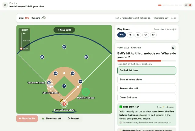 The right answer, Behind 1st base, marked in green with Nice play, plus 14 points, and why: with nobody on, the catcher runs down the line behind 1st base.